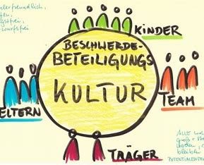 Handgezeichnetes Diagramm: Beschwerde-Beteiligungs-Kultur