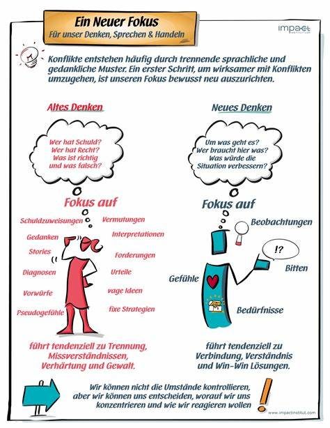 Infografik: Ein neuer Fokus für unser Denken, Sprechen und Handeln (impactinstitut.com)